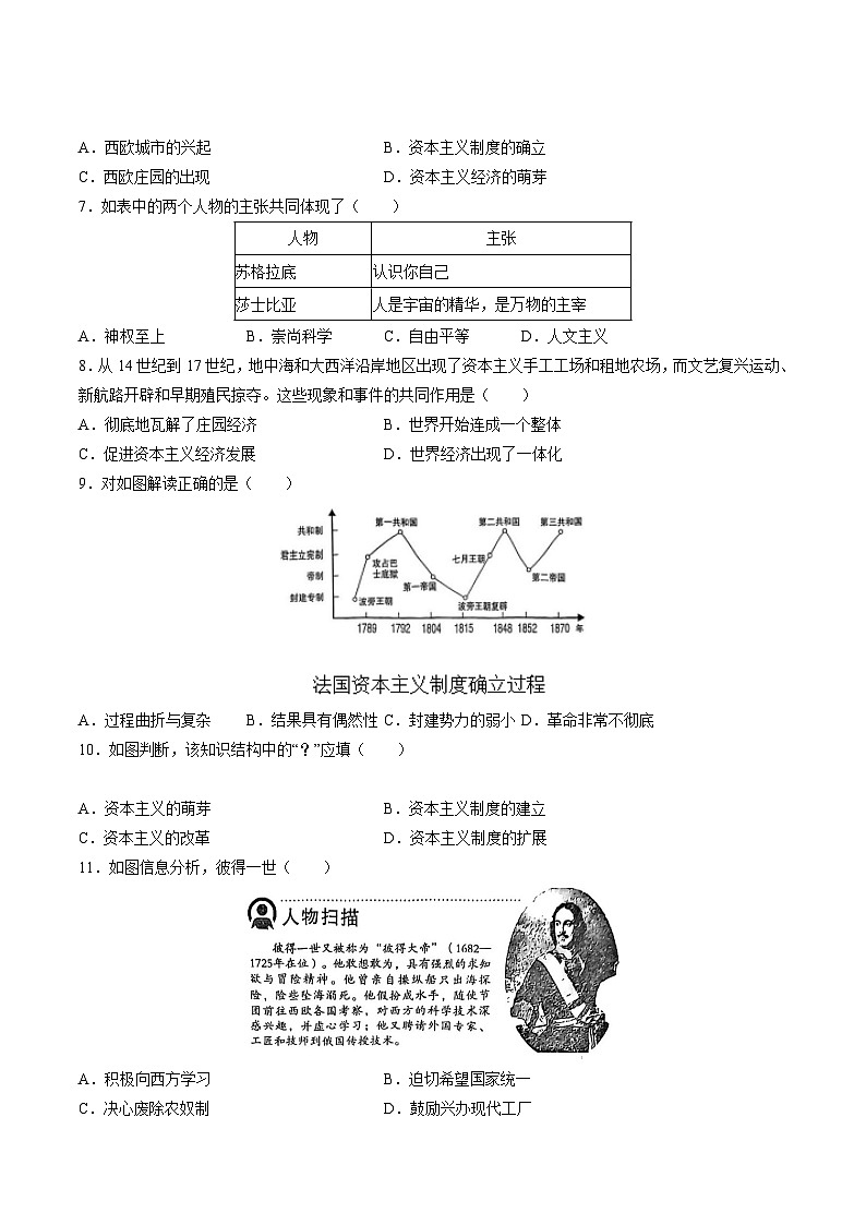 【开学摸底考试】九年级历史（福建专用）-2023-2024学年初中下学期开学摸底考试卷.zip02