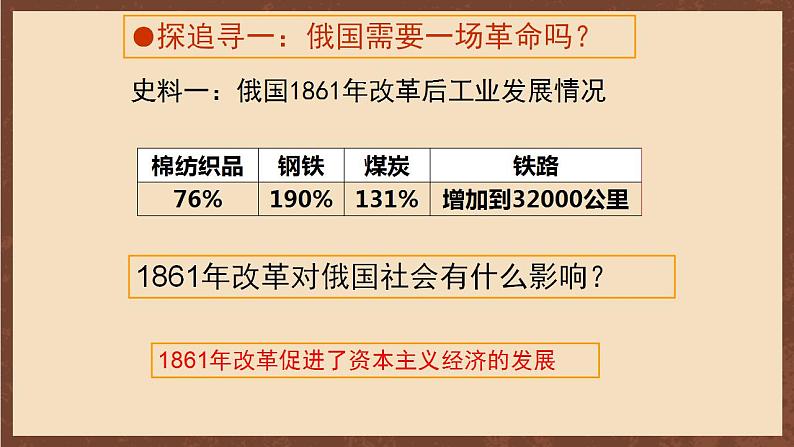 人教部编版历史九年级下册9《 列宁与十月革命》 课件08