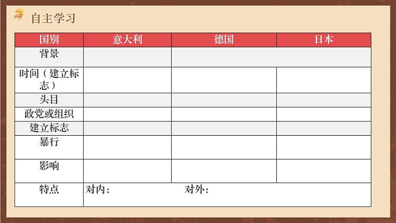 人教部编版历史九年级下册14《法西斯国家的侵略扩张》 课件第6页