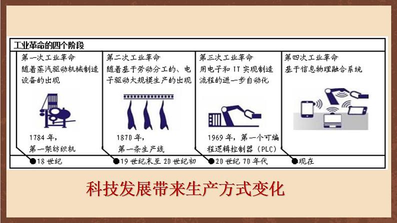 人教部编版历史九年级下册22《 不断发展的现代社会课件》课件04