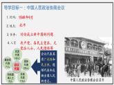 第1课  中华人民共和国成立（2023-2024学年八年级历史下册核心素养课件）