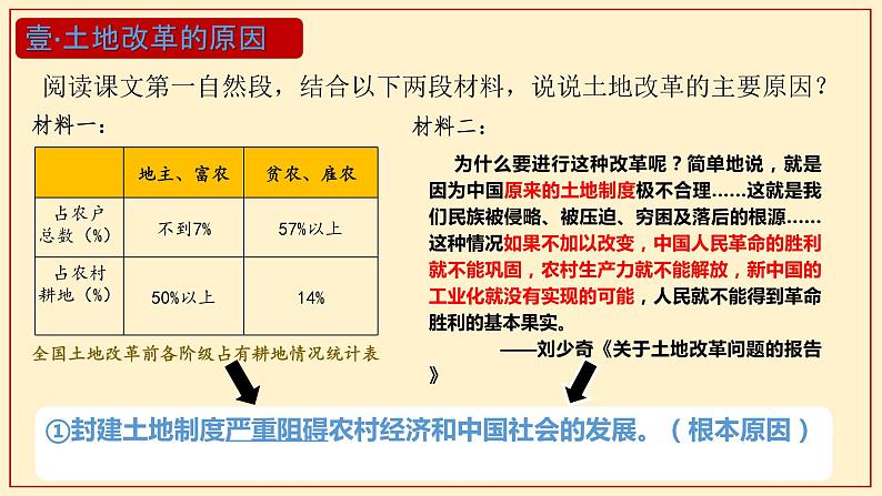 第3课  土地改革（2023-2024学年八年级历史下册核心素养课件）第4页