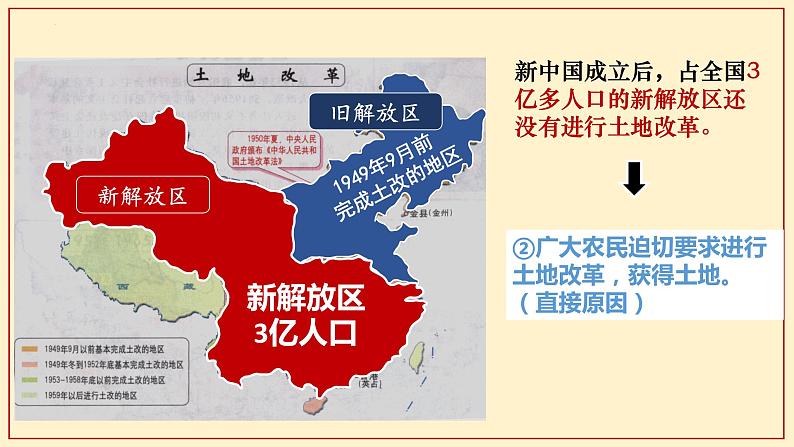 第3课  土地改革（2023-2024学年八年级历史下册核心素养课件）第5页