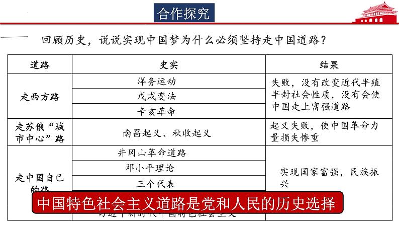 第11课  为实现中国梦而努力奋斗（2023-2024学年八年级历史下册核心素养课件）第6页