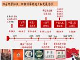 第15课  钢铁长城（2023-2024学年八年级历史下册核心素养课件）