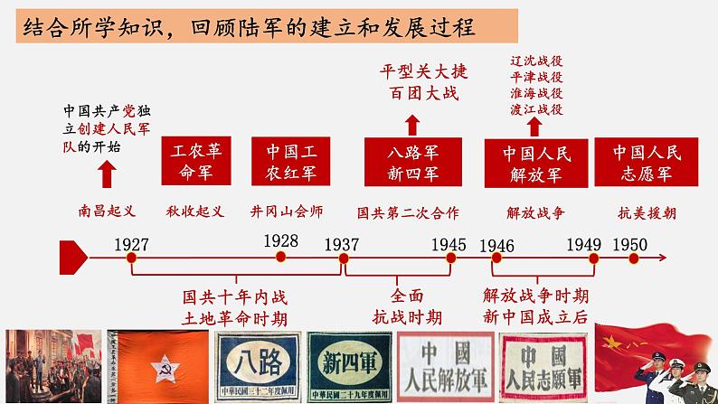 第15课  钢铁长城（2023-2024学年八年级历史下册核心素养课件）第5页