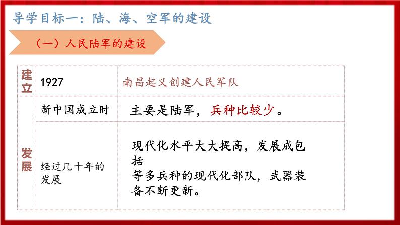 第15课  钢铁长城（2023-2024学年八年级历史下册核心素养课件）第6页