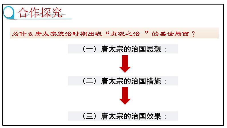 第2课  从“贞观之治”到“开元盛世”（2023-2024学年七年级历史下册核心素养课件）05