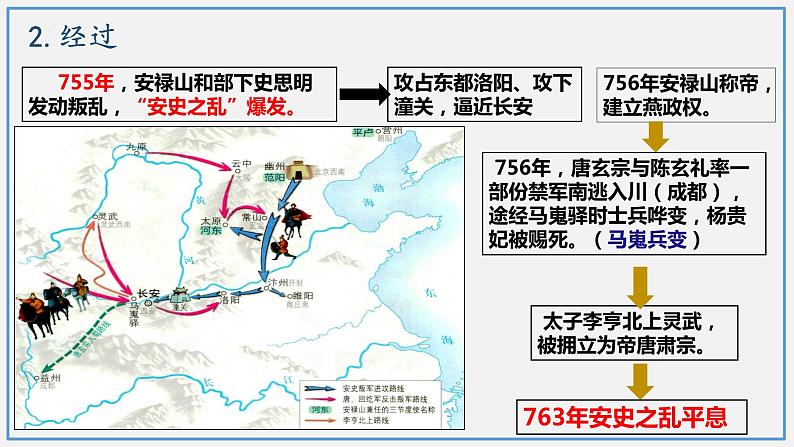 第5课  安史之乱与唐朝衰亡（2023-2024学年七年级历史下册核心素养课件）第8页