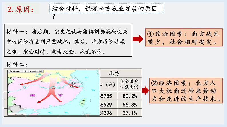 第9课  宋代经济的发展（2023-2024学年七年级历史下册核心素养课件）第7页