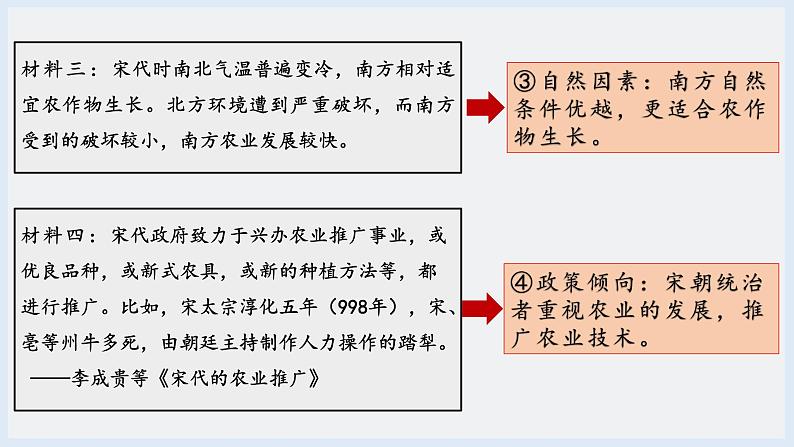 第9课  宋代经济的发展（2023-2024学年七年级历史下册核心素养课件）第8页