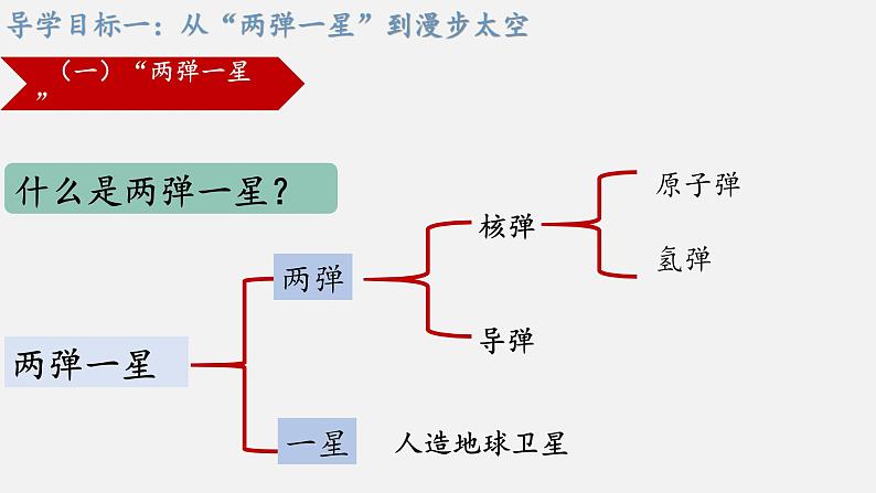 第18课  科技文化成就（2023-2024学年八年级历史下册核心素养课件）04