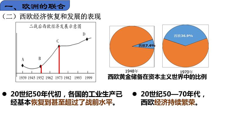 【核心素养】人教版初中历史九年级下册第17课资本主义世界的新变化课件+教案+分层作业（含教学反思、含教案）05