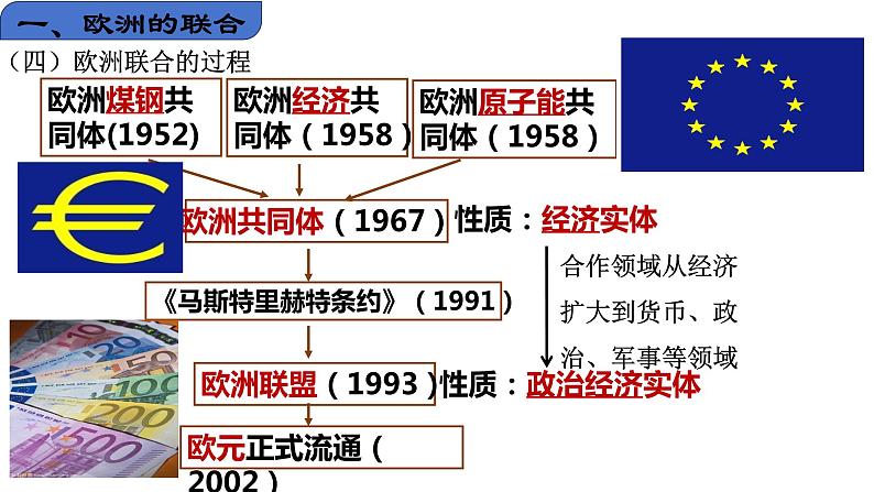 【核心素养】人教版初中历史九年级下册第17课资本主义世界的新变化课件+教案+分层作业（含教学反思、含教案）07