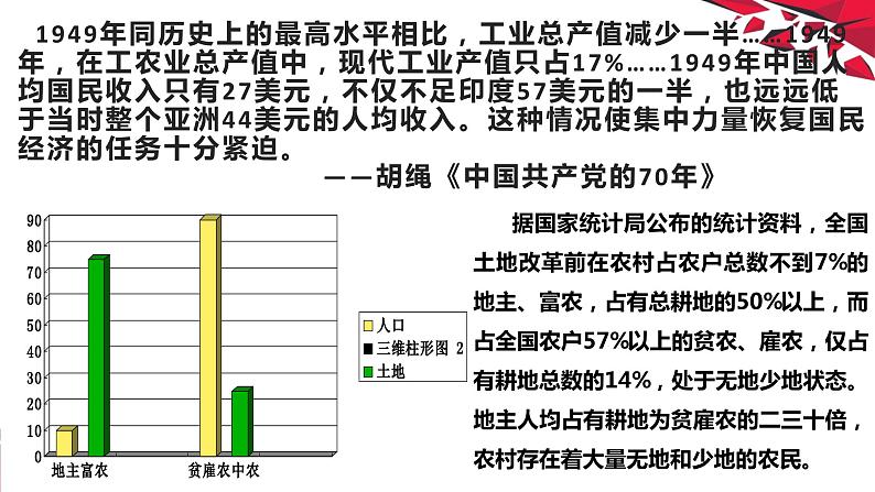 第3课 土地改革（课件）04