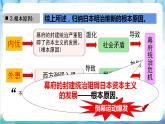 【核心素养】 人教部编版历史九年级下册4《 日本明治维新》课件+学案