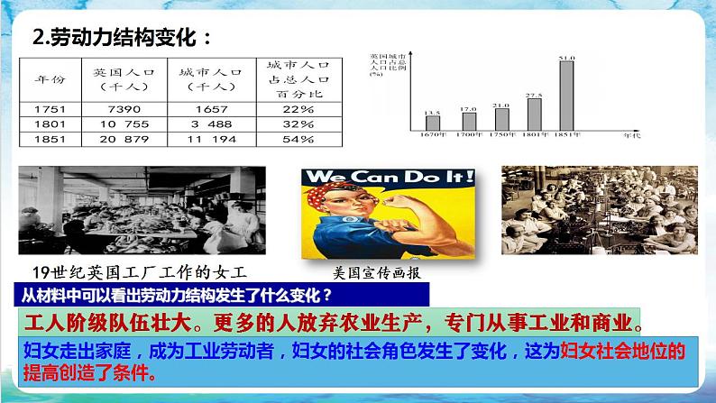 【核心素养】 人教部编版历史九年级下册6《工业化国家的社会变化》课件+学案05