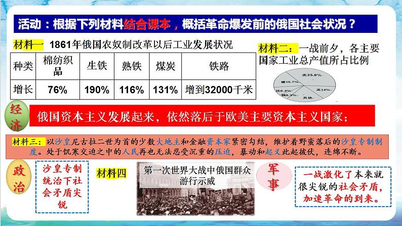 【核心素养】 人教部编版历史九年级下册9《 列宁与十月革命》课件+学案05