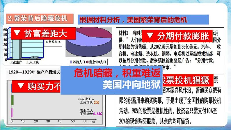 【核心素养】 人教部编版历史九年级下册13 《罗斯福新政》课件+学案05