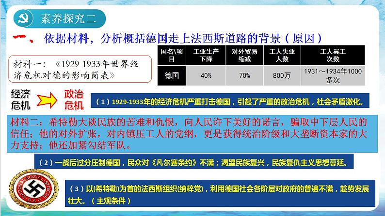 【核心素养】 人教部编版历史九年级下册14 《法西斯国家的侵略扩张》课件+学案08