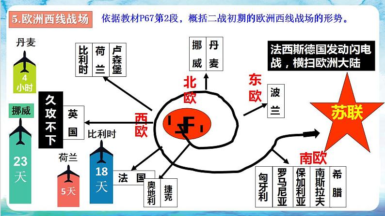 【核心素养】 人教部编版历史九年级下册15《第二次世界大战》课件+学案08