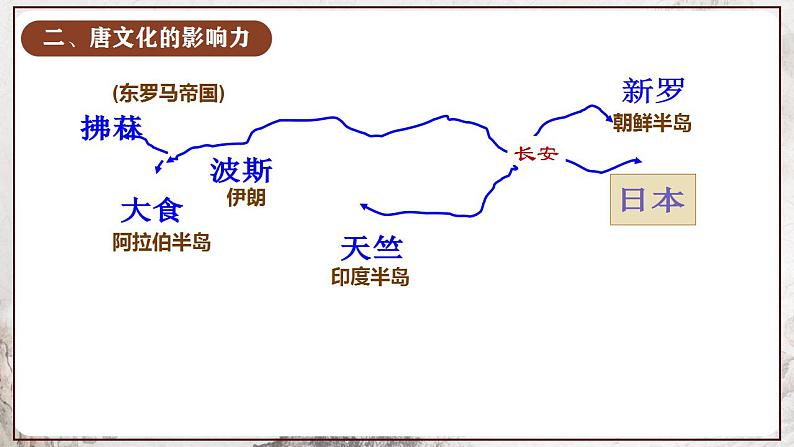 第4课 唐朝的中外文化交流课件+视频 部编版历史七年级下册07