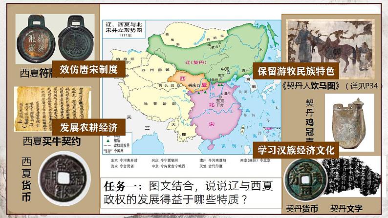 第7课 辽、西夏与北宋的并立 课件+视频 部编版历史七年级下册06