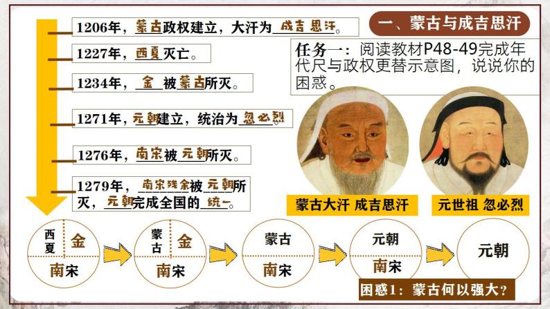 第10课 蒙古族的兴起与元朝的建立 课件 部编版历史七年级下册03