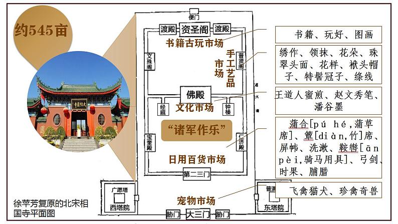 第12课 宋元时期的都市和文化 课件 部编版历史七年级下册05