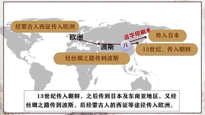 第13课 宋元时期的科技与中外交通 课件第8页