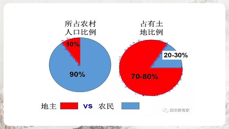 第3课 土地改革 课件 部编版历史八年级下册06