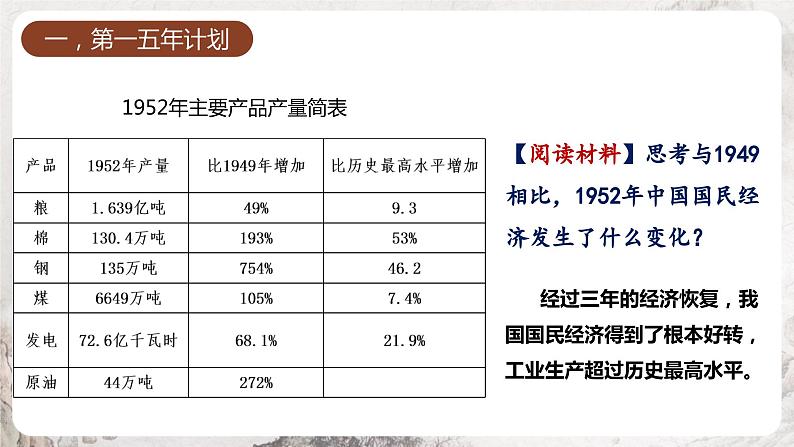 第4课 新中国工业化的起步和人民代表大会制度的确立 课件 部编版历史八年级下册03