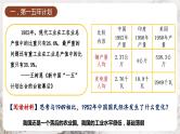 第4课 新中国工业化的起步和人民代表大会制度的确立 课件 部编版历史八年级下册