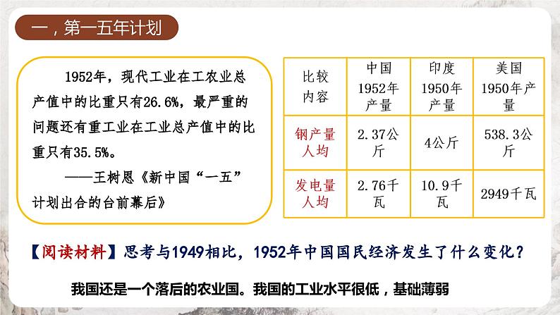 第4课 新中国工业化的起步和人民代表大会制度的确立 课件 部编版历史八年级下册04