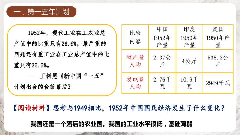 第4课 新中国工业化的起步和人民代表大会制度的确立 课件 部编版历史八年级下册04