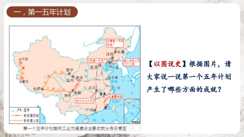 第4课 新中国工业化的起步和人民代表大会制度的确立 课件 部编版历史八年级下册07