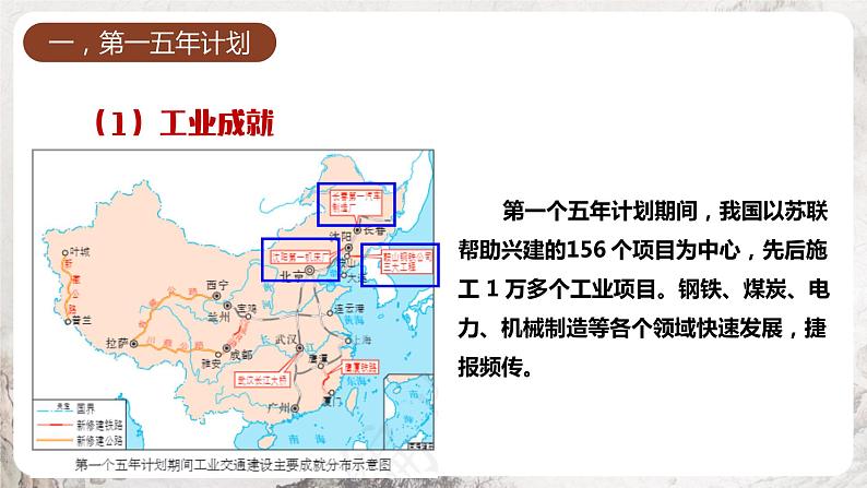 第4课 新中国工业化的起步和人民代表大会制度的确立 课件 部编版历史八年级下册08