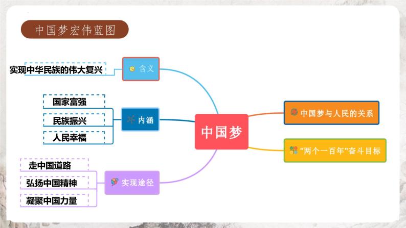 第11课 为实现中国梦而努力奋斗 课件 部编版历史八年级下册04