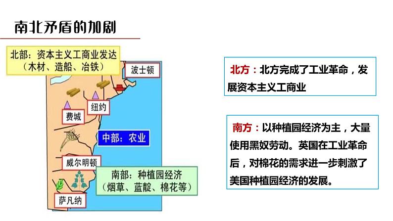 第3课 美国内战 同步课件06