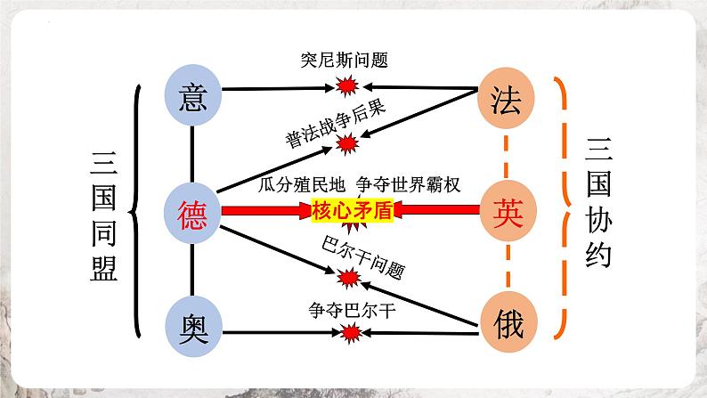 第8课 第一次世界大战 同步课件07