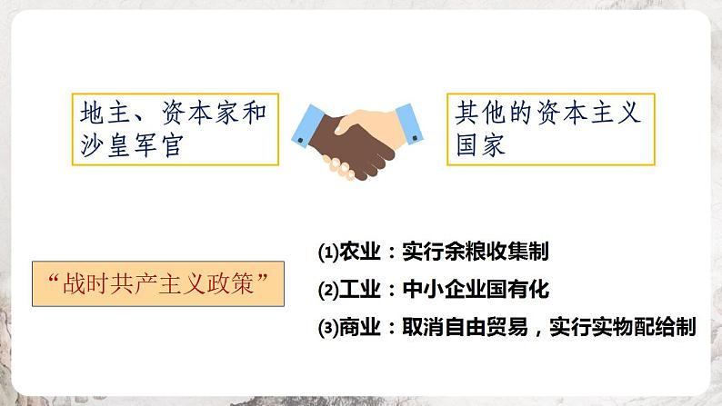 第11课 苏联的社会主义建设 同步课件02