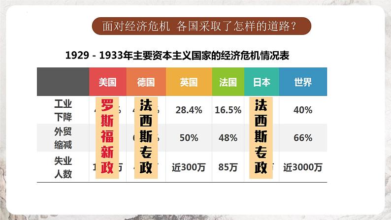 第14课 法西斯国家的侵略扩张 同步课件01