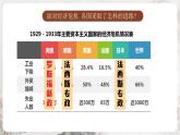 第14课 法西斯国家的侵略扩张 同步课件