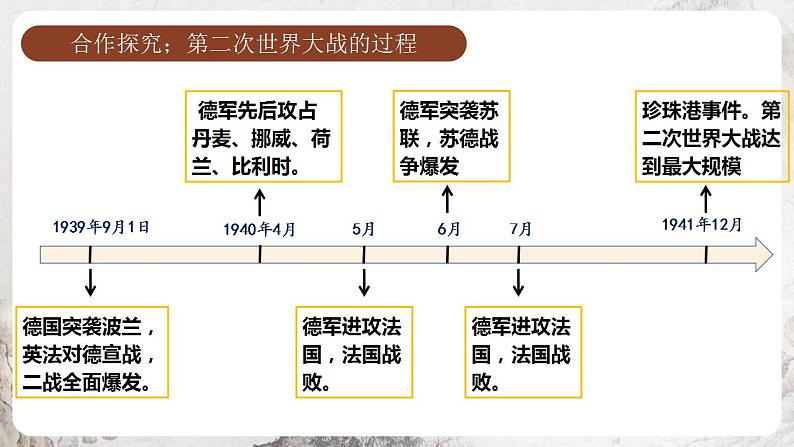 第15课 第二次世界大战 同步课件04