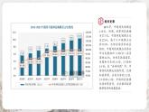 第22课 不断发展的现代社会 同步课件