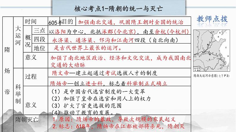 人教部编版历史七年级下册 第一单元《隋唐时期：繁荣与开放的时代》复习课件+复习学案+单元测试+专项练习（选择题+材料题）06