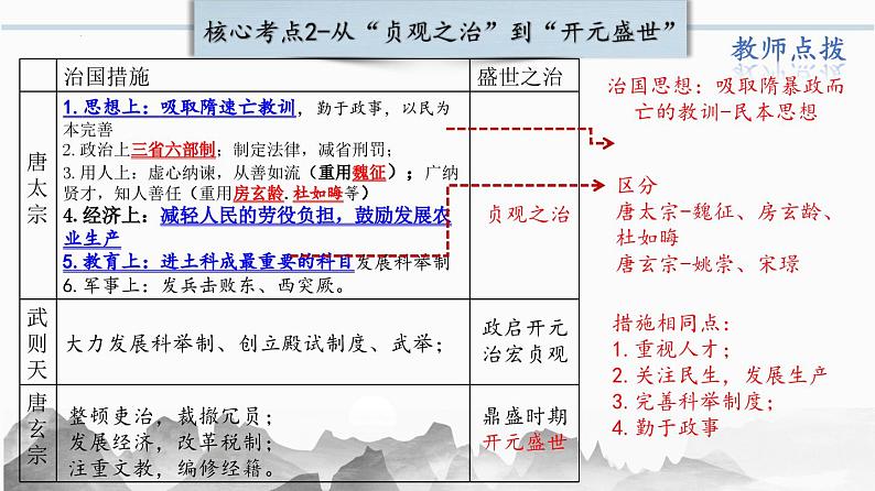 人教部编版历史七年级下册 第一单元《隋唐时期：繁荣与开放的时代》复习课件+复习学案+单元测试+专项练习（选择题+材料题）07