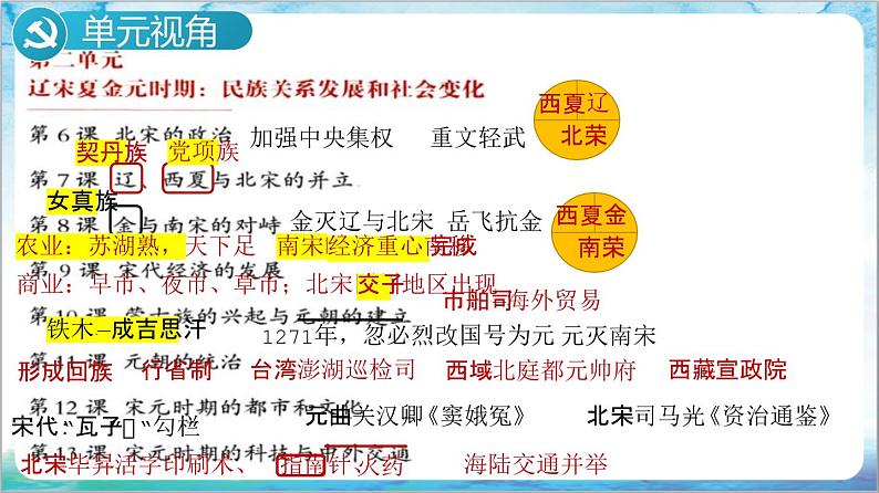 人教部编版历史七年级下册 第二单元《辽宋夏金元时期：民族关系发展和社会变化》复习课件+复习学案+单元测试+专项练习（选择题）03