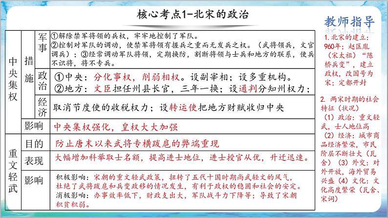 人教部编版历史七年级下册 第二单元《辽宋夏金元时期：民族关系发展和社会变化》复习课件+复习学案+单元测试+专项练习（选择题）05