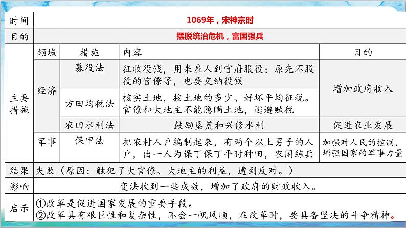 人教部编版历史七年级下册 第二单元《辽宋夏金元时期：民族关系发展和社会变化》复习课件+复习学案+单元测试+专项练习（选择题）06